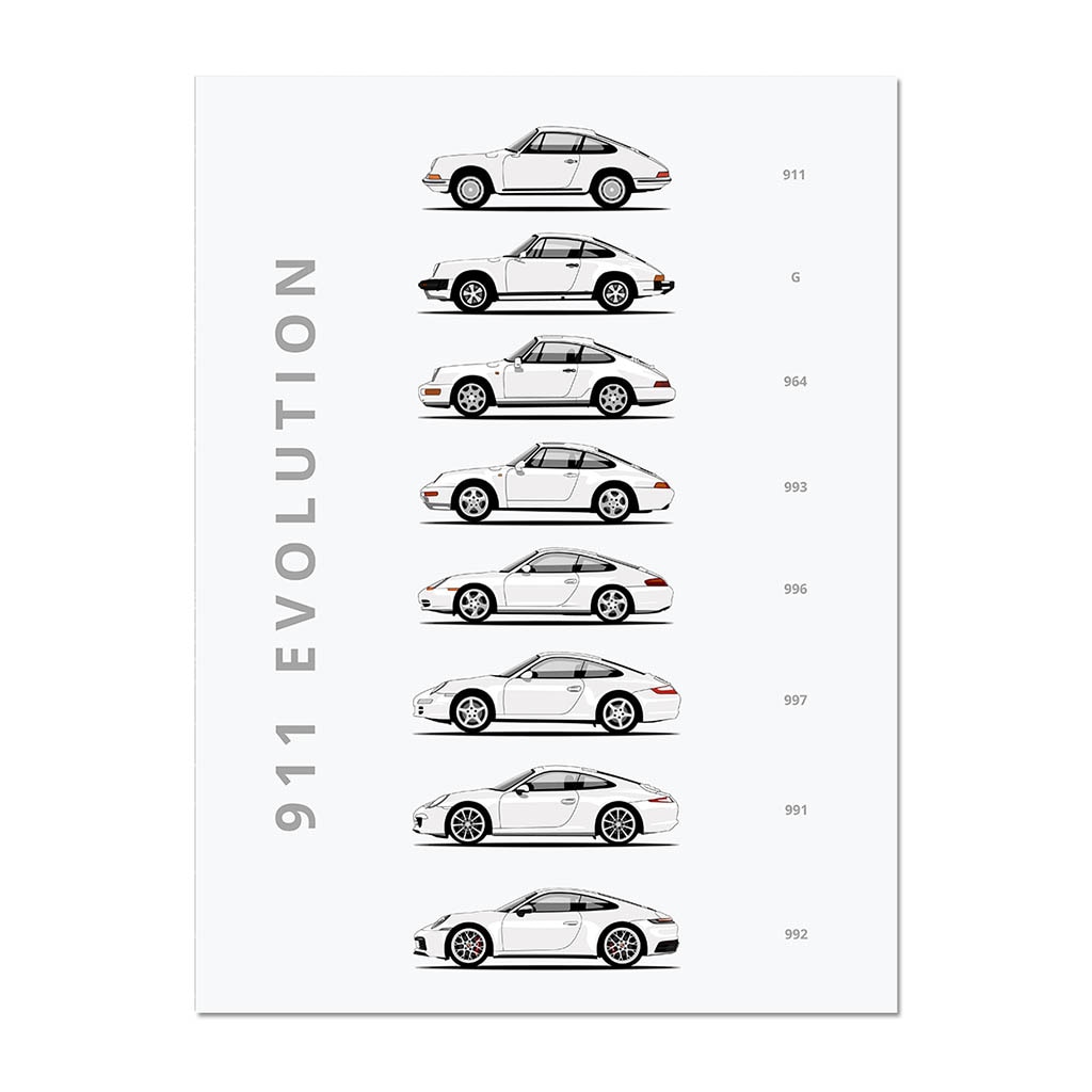 Porsche 911 Evolution Auto Poster